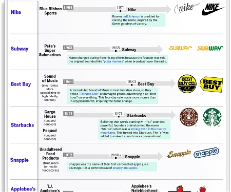 (Infographic) The Original Names of 25 Famous Companies
