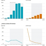 (IPO) An Inside Look at OpenAI and Anthropic’s Finances Ahead of Their IPOs
