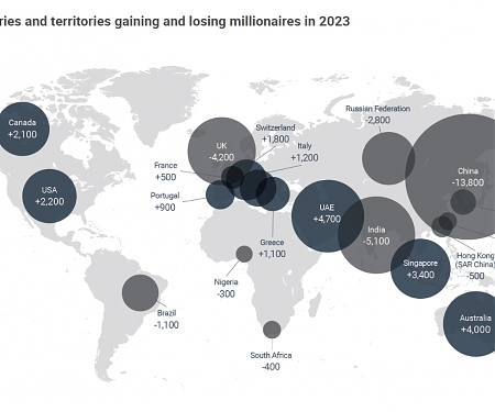 The Great Wealth Migration