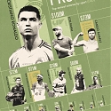 (Infographic) Chart Breaking Athlete Salaries, Per Sport