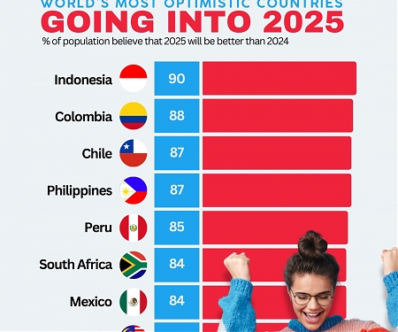 (Infographic) World's Most Optimistic Countries Going Into 2025