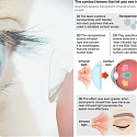 Seeing Infrared : Scientists Create Contact Lenses That Grant ‘Super-Vision’