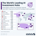 The World's Leading AI Investment Hubs