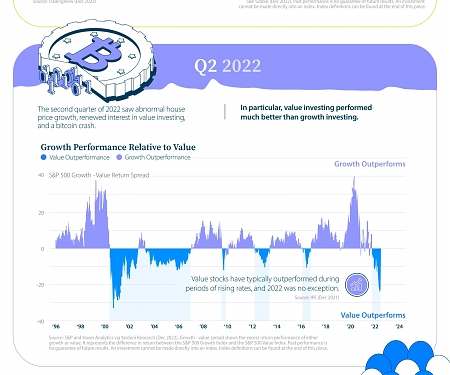(Infographic) The Top Google Searches Related to Investing in 2022