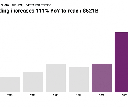 State of Venture 2021 Report : VC Doubled in 2021
