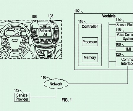 (Patent) Ford Filed a Patent Application for “In-Vehicle Advertisement Presentation”