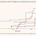 The AI Race Heats Up Beyond The US And China