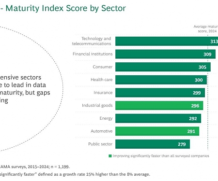 BCG - Leaders in Data and AI Are Racing Away from the Pack