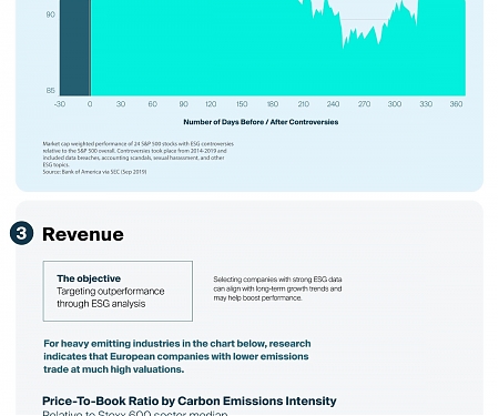 (Infographic) ESG Data : The 4 Motivations Driving Usage