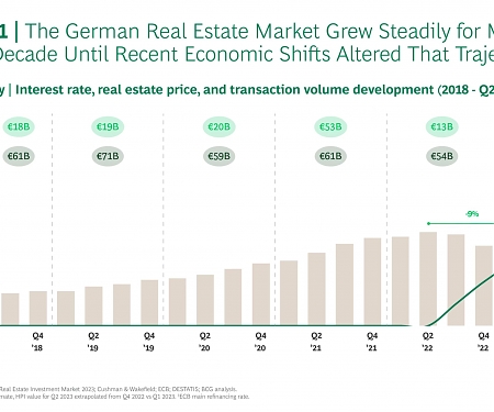 BCG - Real Estate in Crisis