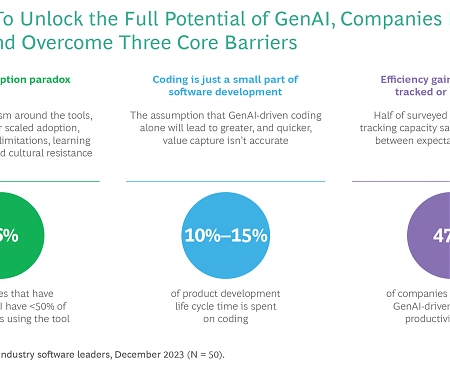 BCG - Secrets to Scaling GenAI in Information Services