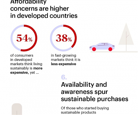 (Infographic) 10 Takeaways from Our 2024 Sustainability Survey of Consumers