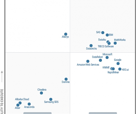 Gartner’s 2021 Magic Quadrant Cites ‘Glut of Innovation’ in Data Science and ML