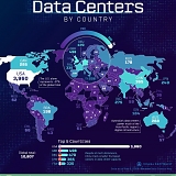 The World’s Data Centers by Country (2026)
