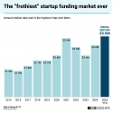 CB Insights - State of Venture Q1’25 Report