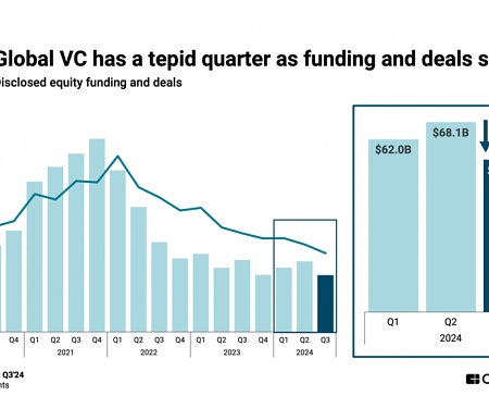 CB Insights - State of Venture Q3’24 Report