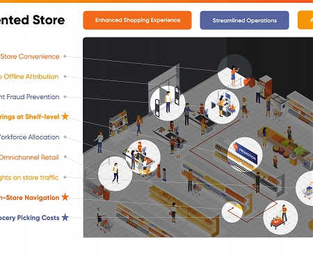 Oriient Raises $11M for Advanced Indoor Positioning Solution