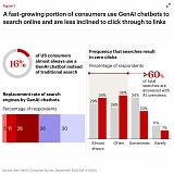 Bain - When People Never See Your App : Designing Brands for the Agentic Economy