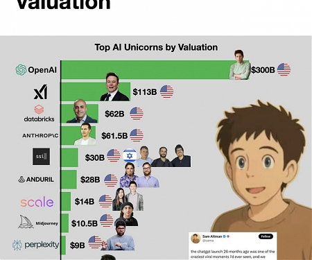 OpenAI Hits $300B Valuation