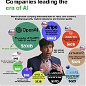 Companies Leading The Era of AI