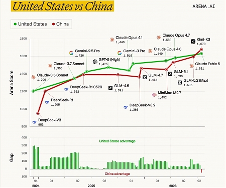How China Erased America’s Lead in AI Code Synthesis
