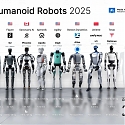The Current Generation of Humanoid Robots (2025)
