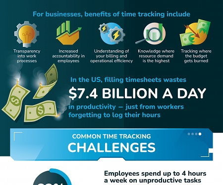 (Infographic) How Facial Recognition Makes Remote Work