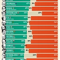 (Infographic) Approval Ratings of World Leaders Heading Into 2026
