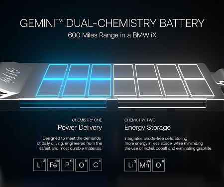 EV Battery Maker ONE Raises $300M, Now Valued at $1.2 Billion