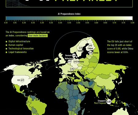 Which Countries Are Most Prepared For AI ?