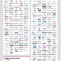 (Infographic) The World’s 1,229 Unicorn Companies in One Infographic