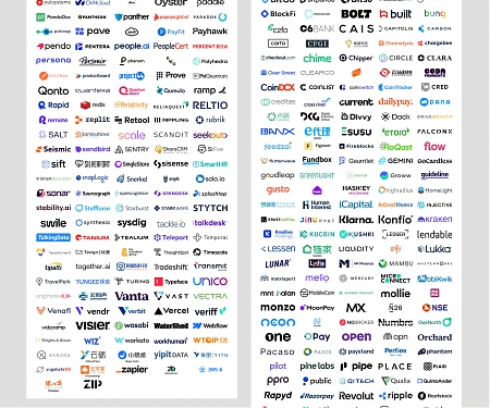 (Infographic) The World’s 1,229 Unicorn Companies in One Infographic