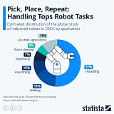 Pick, Place, Repeat: Handling Tops Industrial Robot Tasks