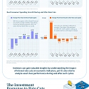 (Infographic) What History Reveals About Interest Rate Cuts