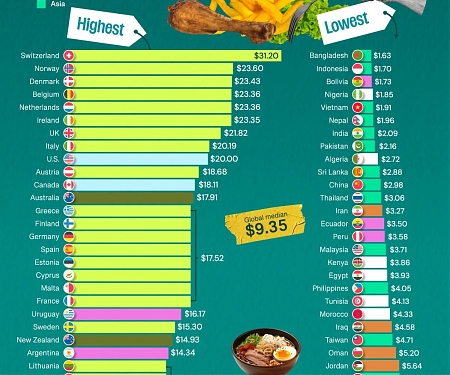 Where Eating Out Costs the Most and Least