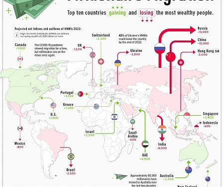 Mapping the Migration of the World’s Millionaires