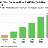 Memory Chip Crunch to Persist Until 2030, SK Chairman Says