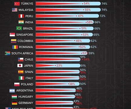 (Infographic) Which Countries Are Excited or Nervous About AI ?