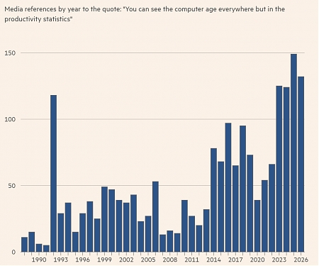 Is AI Productivity Growth in the Room With Us Right Now ? The Fog of Warsh