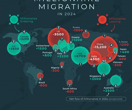 Visualizing Millionaire Migration in 2024