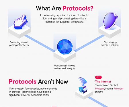 (Infographic) Why Investors Should Care About the Protocol Economy