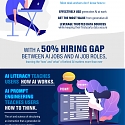 (Infographic) The Art and Science of Prompt Engineering