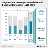 CB Insights - State of Digital Health Q1’26