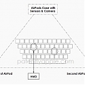 (Patent) Apple Invents Future AirPods And Case Including A Camera, Projector, Touch Sensors