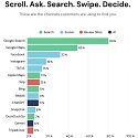 2025 Consumer Behavior Index : The New Rules of Local Discovery