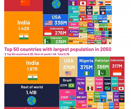 (Infographic) Visualizing the Changing World Population, by Country