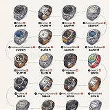 Rolex’s $13.5B Lead Shows How Concentrated Luxury Watch Sales Have Become