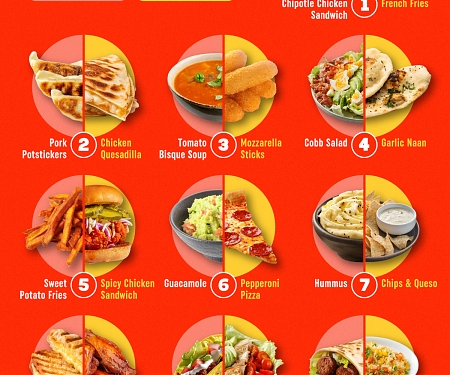 America’s Takeout Food Preferences : A Decade of Change