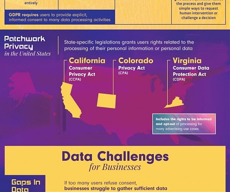 (Infographic) Data Collection & Privacy in a Post-Cookie World