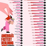 (Infographic) America’s Fastest Declining Jobs : Automation and AI Reshape the Labor Market